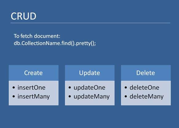 How To Install MongoDB Locally And Perform CRUD Operations